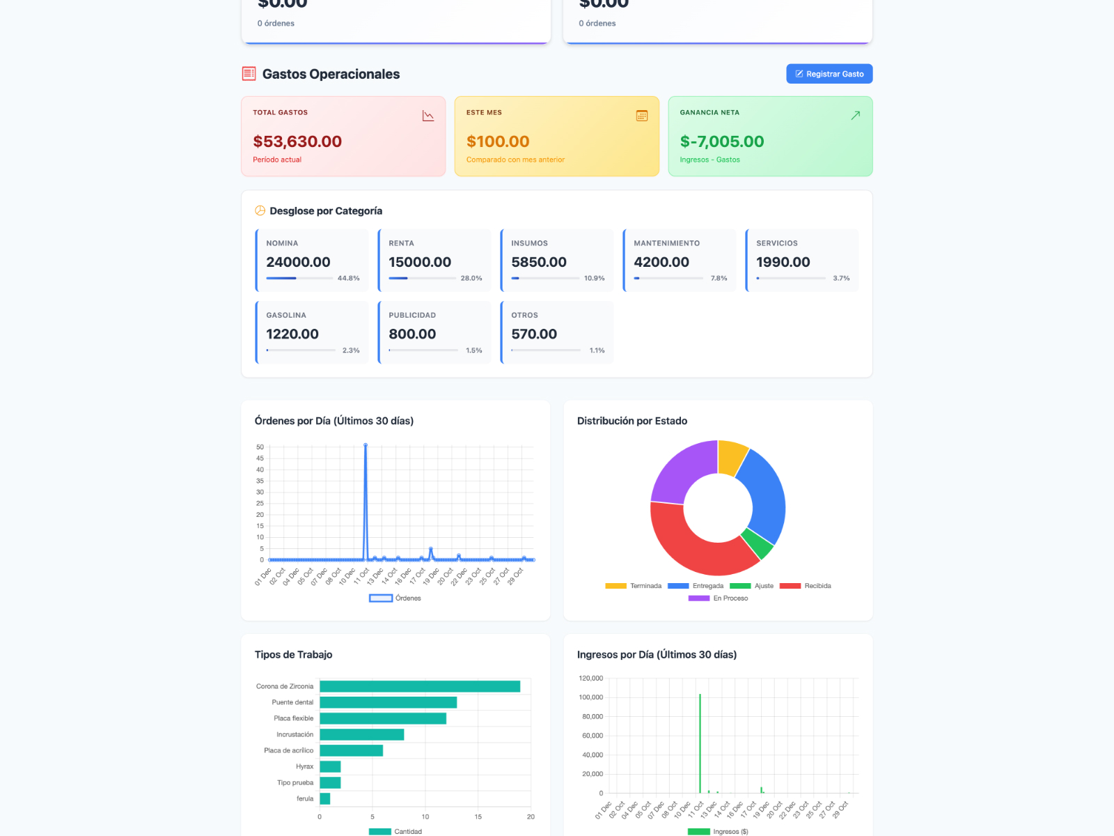Application Metric Dashboard